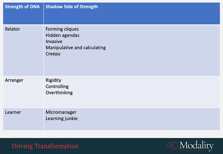 Building the strengths and culture of AO team - Modality Consulting